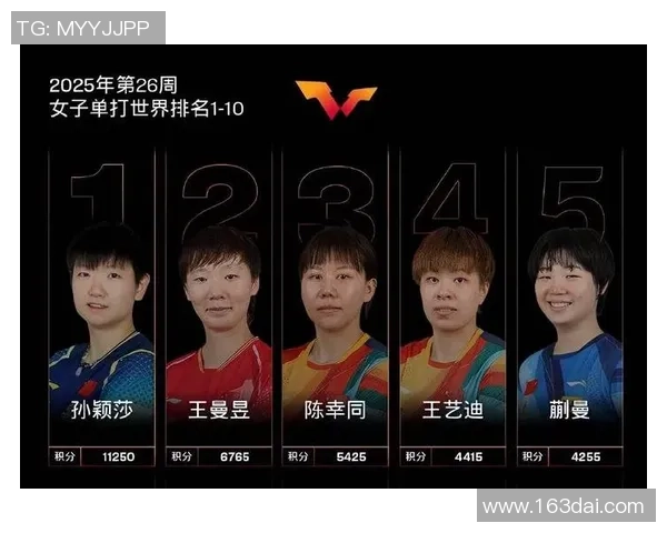 乒乓球个人能力排行榜揭晓广州乒乓球队荣登第十名引发关注 乒乓球个人能力排行榜揭晓广州乒乓球队荣登第十名引发关注